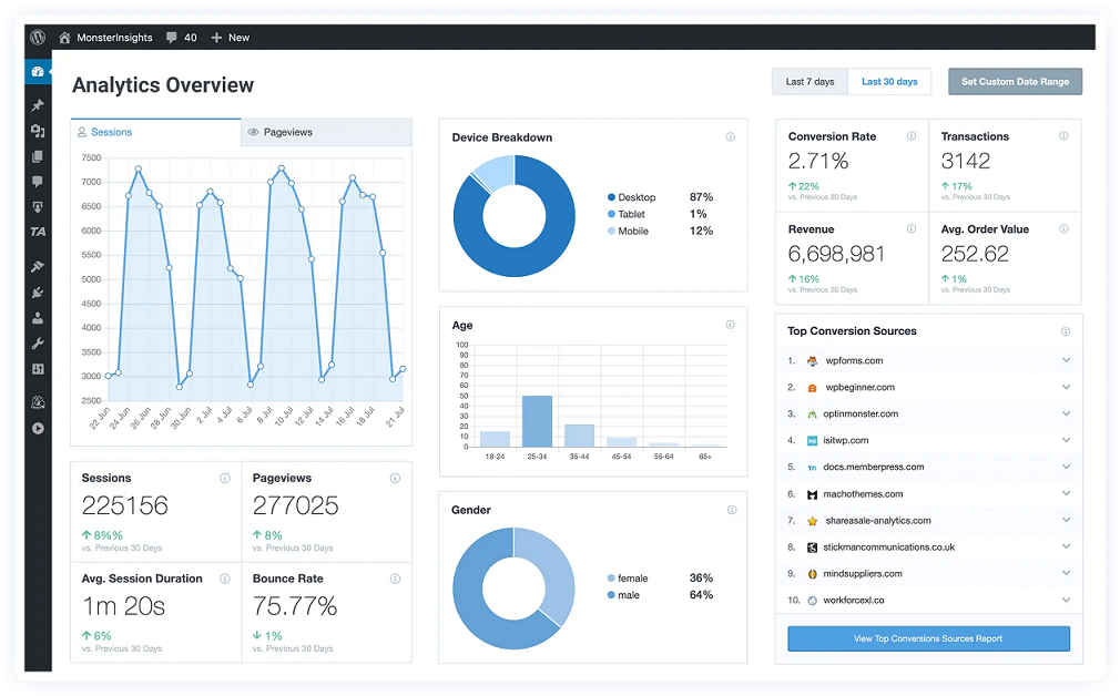 monster insights analytics